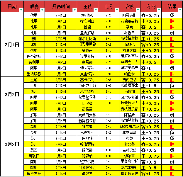 澳超分析,奥克兰,麦克阿瑟,﻿百姓彩票,彩票平台,在线购彩,便捷投注,安全购彩