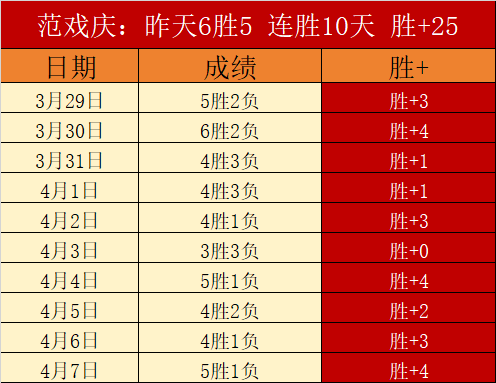 大乐透期号,专家推荐,质合分析前,﻿百姓彩票,彩票平台,在线购彩,便捷投注,安全购彩