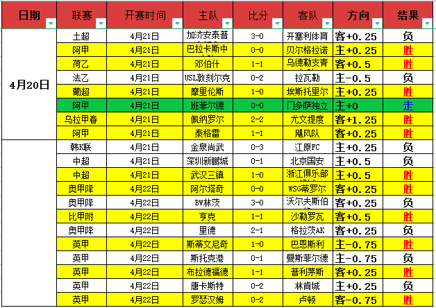 大猜想,皇马新帅人,选分析,﻿百姓彩票,彩票平台,在线购彩,便捷投注,安全购彩