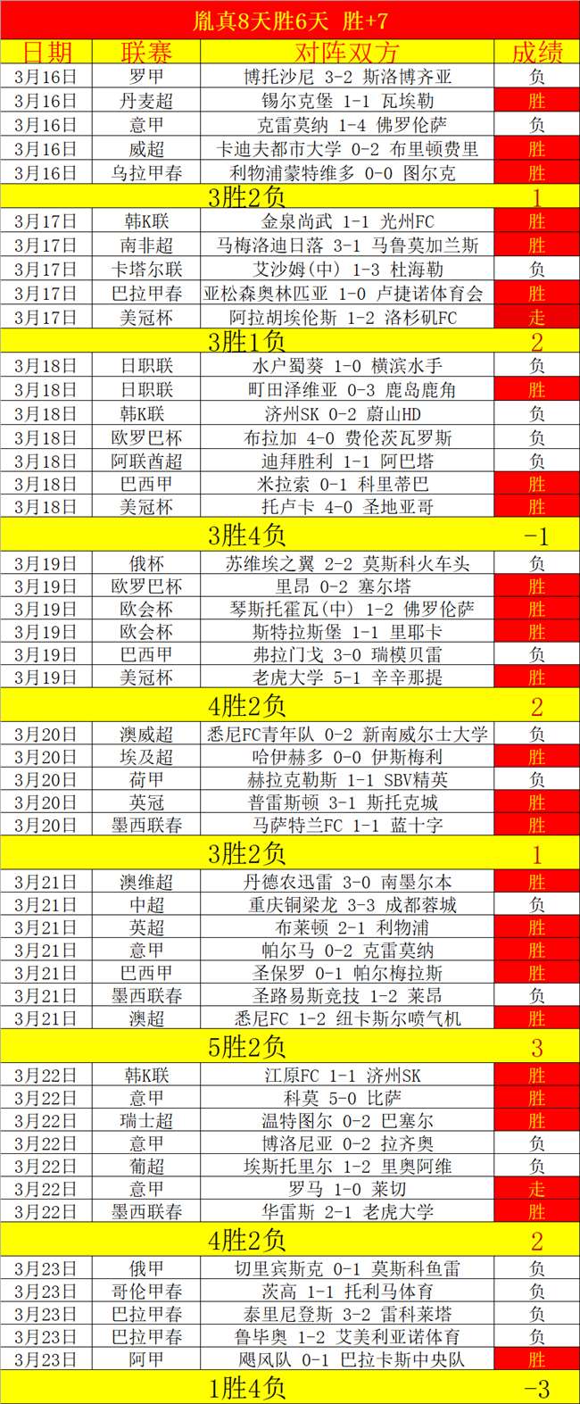 曼城对布莱,败北,哈兰德独中,﻿百姓彩票,彩票平台,在线购彩,便捷投注,安全购彩