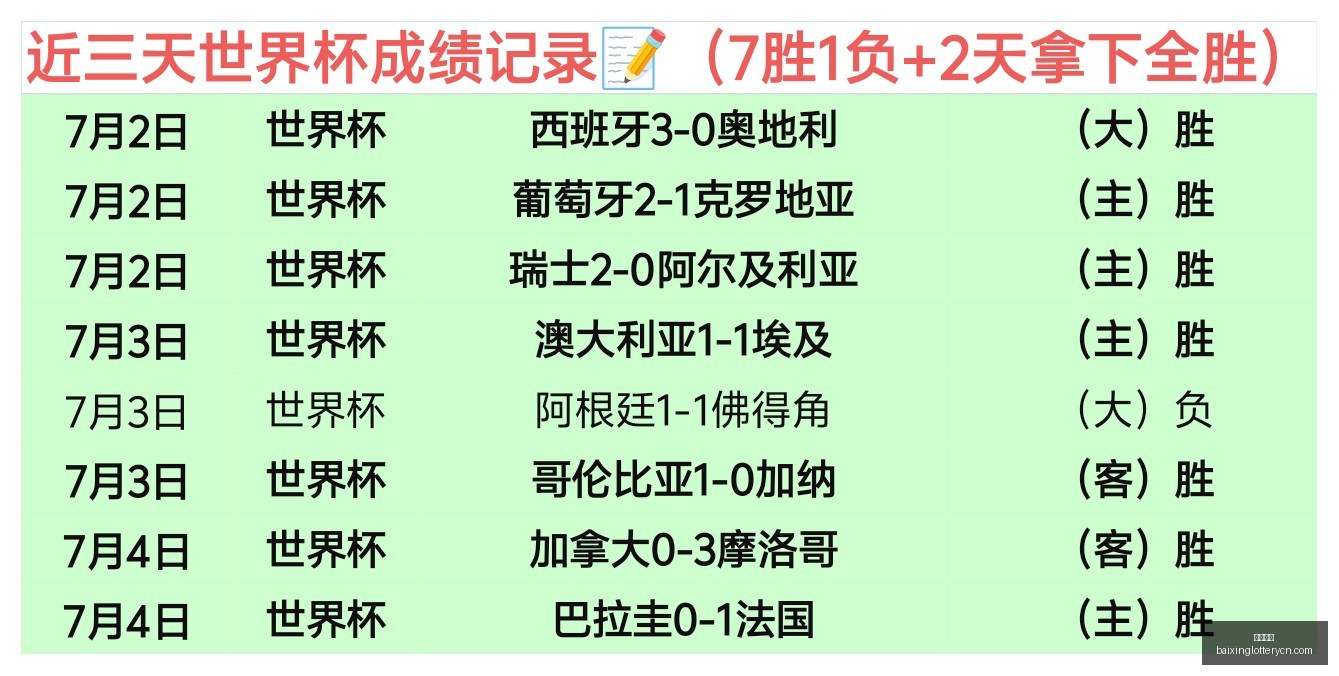 足球,周六,世界杯推荐,百姓彩票,彩票平台,在线购彩,便捷投注,安全购彩