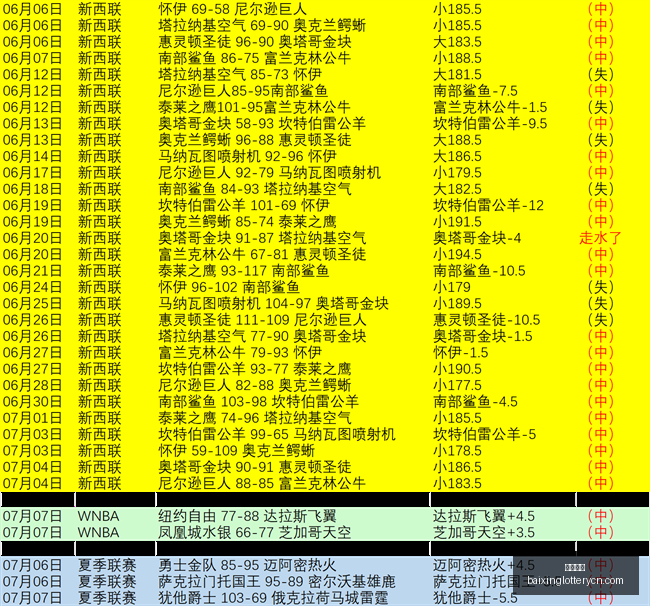 世界杯大,场激战,精准命中,百姓彩票,彩票平台,在线购彩,便捷投注,安全购彩