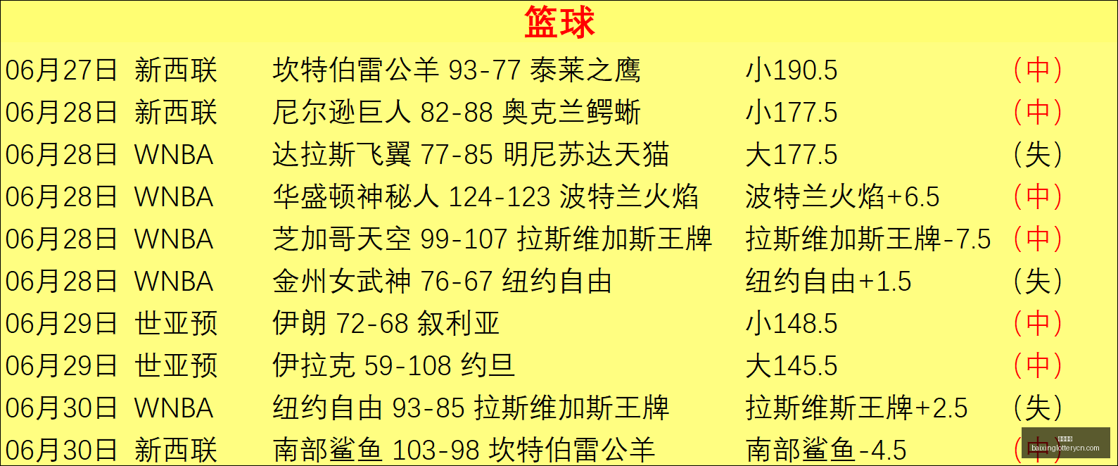 芹鲶对决岘,港巨龙,最新数据剖,百姓彩票,彩票平台,在线购彩,便捷投注,安全购彩