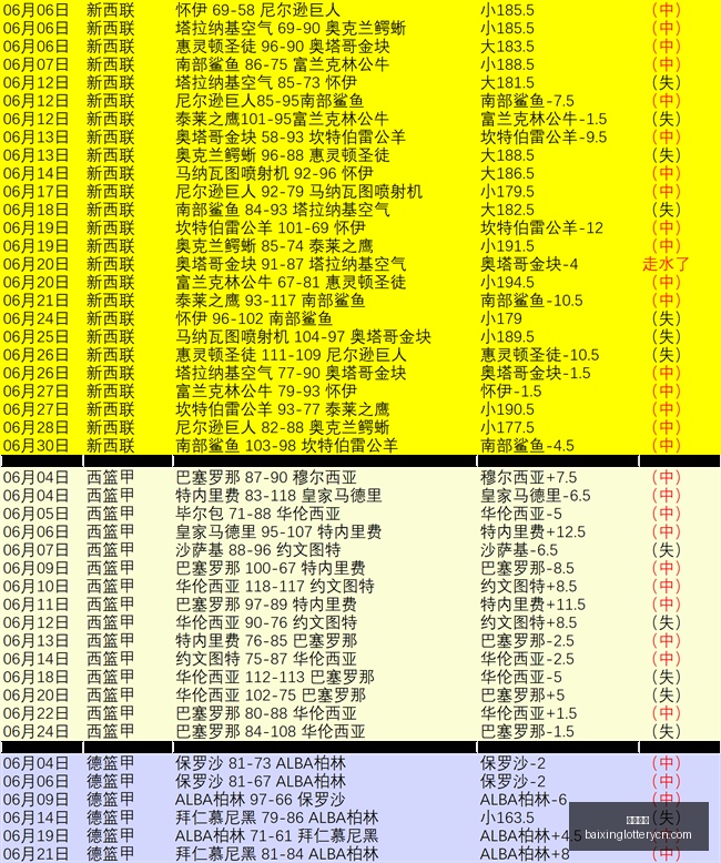 雷霆队释放,多尔特防线,核弹,百姓彩票,彩票平台,在线购彩,便捷投注,安全购彩