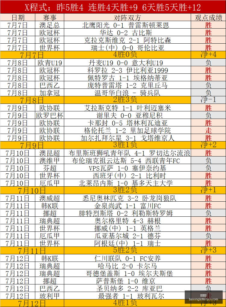 俄超赛事大,连胜佳绩,赛季焦点对,百姓彩票,彩票平台,在线购彩,便捷投注,安全购彩
