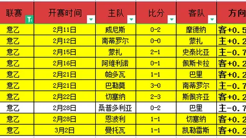 【激情开战！亚冠早场前瞻：独家信心比分揭晓，不容错过的精彩预测！】