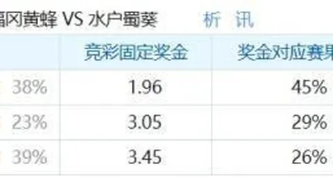特雷杨与迪班萨亲临现场，同城球队粉丝盛况
